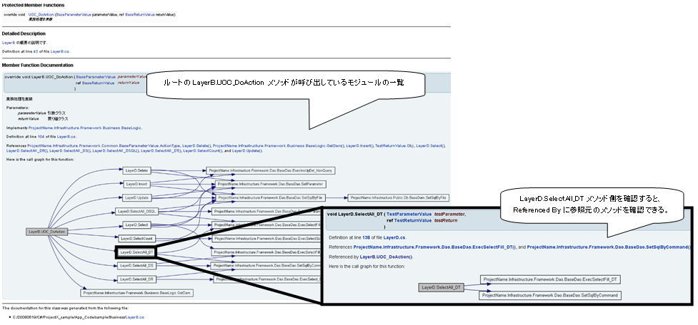 doxygen php call graph $this