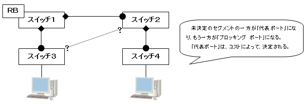 ループ * 1 構造