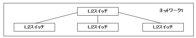 スイッチ１