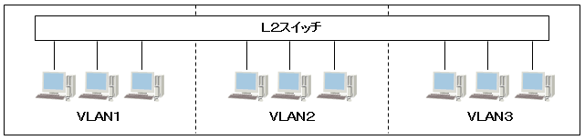 VLANアクセス リンク