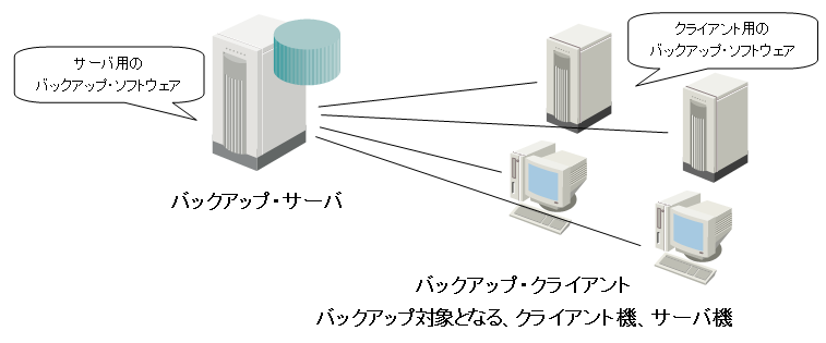 マルチプラットフォーム環境の統合「バックアップ・ソリューション」