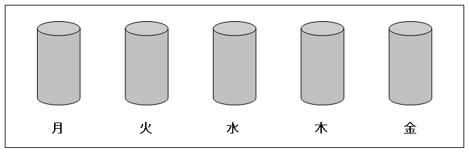 完全バックアップ