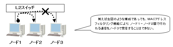 MACアドレス フィルタリング機能