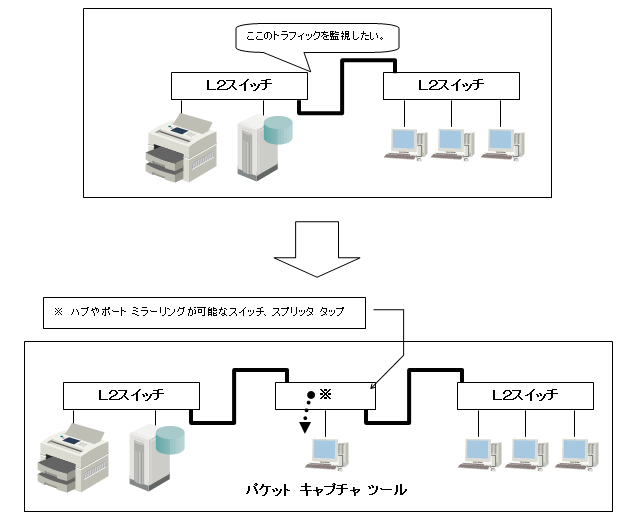 パケット キャプチャ ツールを使用する方法（１）