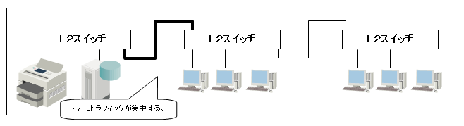 対象ネットワーク