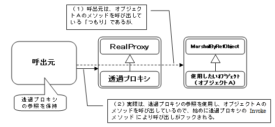 透過プロキシの基本的な動作２