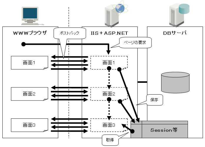 ASP.NETのポストバック