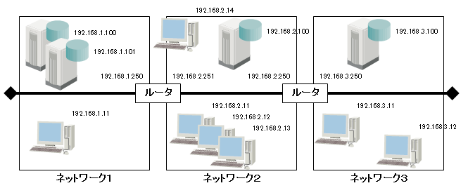 「ワークグループ」の環境