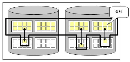 インデックスの断片化（ページ分割が進んだ状態）
