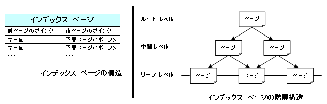 インデックス ページ