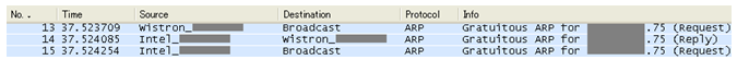 Gratuitous ARP