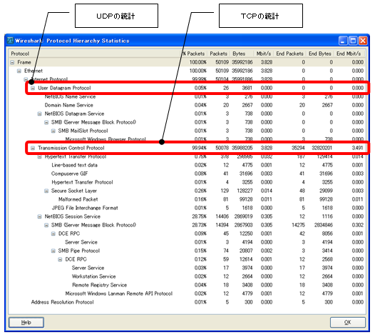 [Protocol Hierarchy Statics]ダイアログ