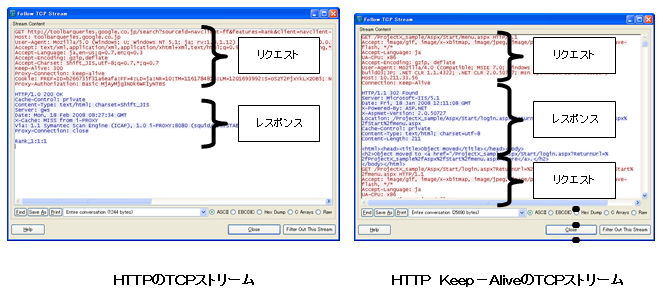 HTTPのTCPストリームとHTTP Keep-AliveのTCPストリーム