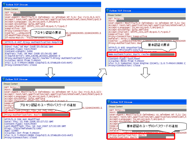 HTTPのプロキシ認証、基本認証のTCPストリーム