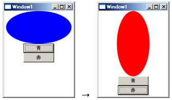 実行時スタイル