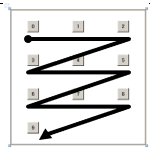 4行 * 3列の（均一）グリッド パネル