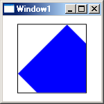 回転、拡大縮小、傾斜、平行移動