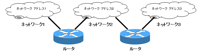 ルーター１