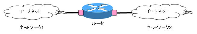 ルーター２