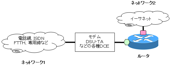 ルーター３