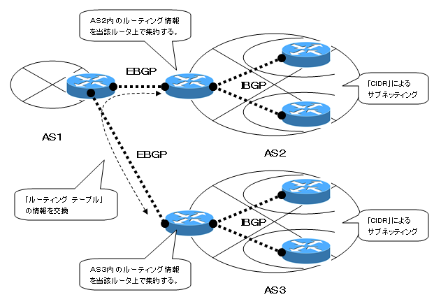 BGP