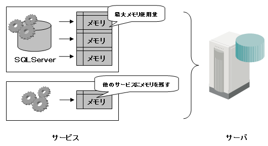 max server memory