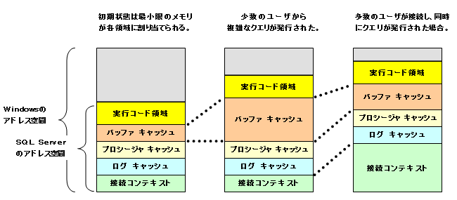 「プール メモリ」の自己チューニング