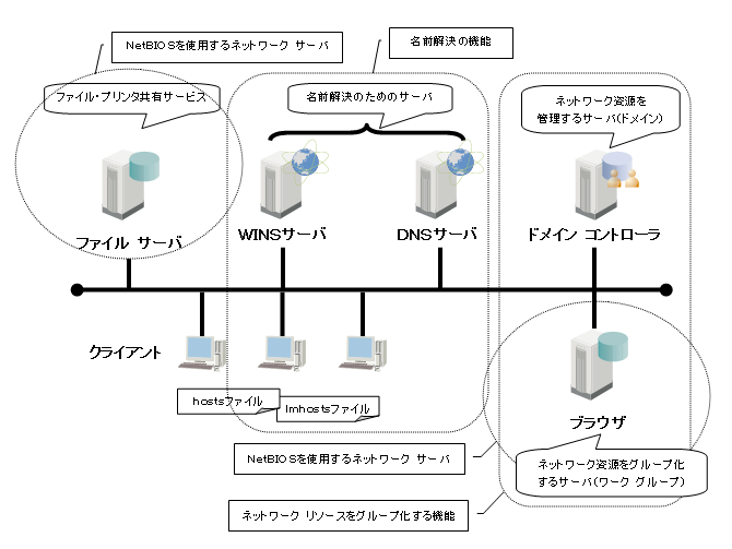 説明の範囲