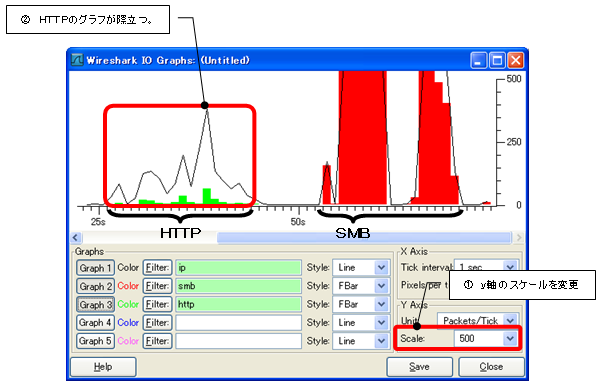 [IO Graphs]ダイアログのスケールを変更し、HTTPのグラフを際立たせた所