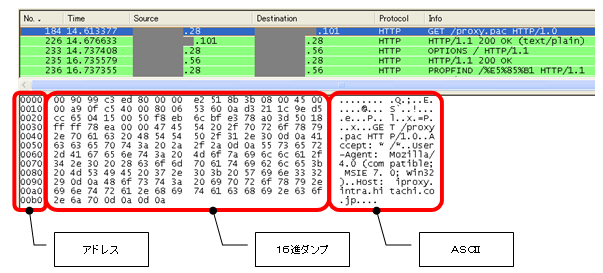 パケット データ部