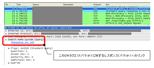 パケット詳細部 － 追加情報とリンク（DNS）